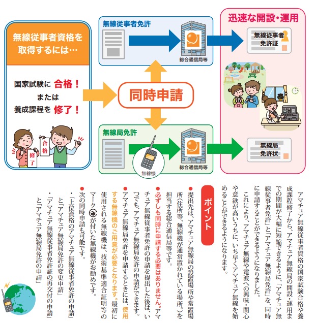 新制度「同時申請」の流れを解説